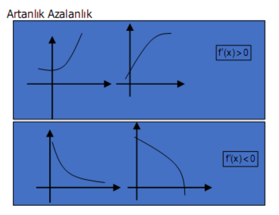 Türev Formülü